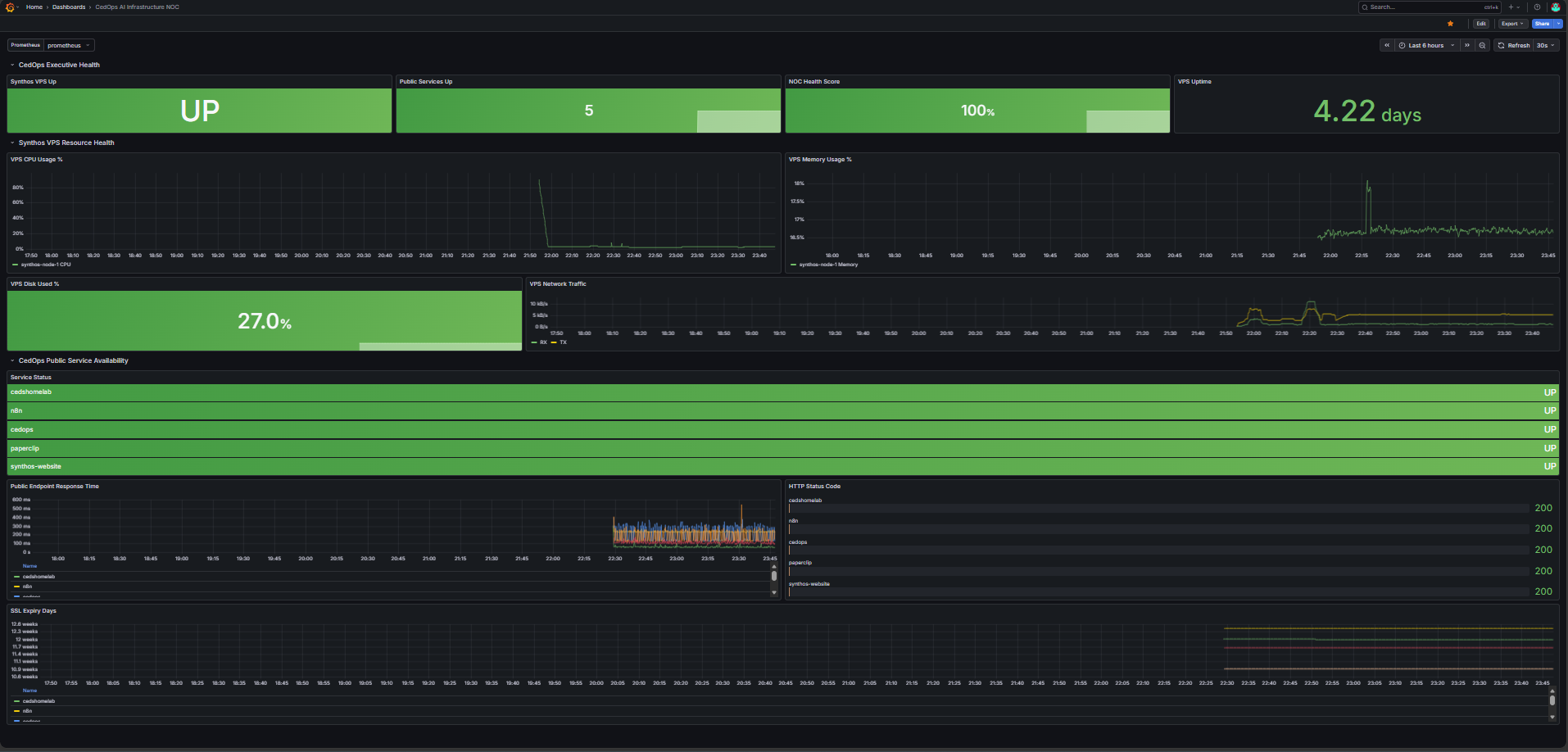 CedOps NOC Dashboard V1