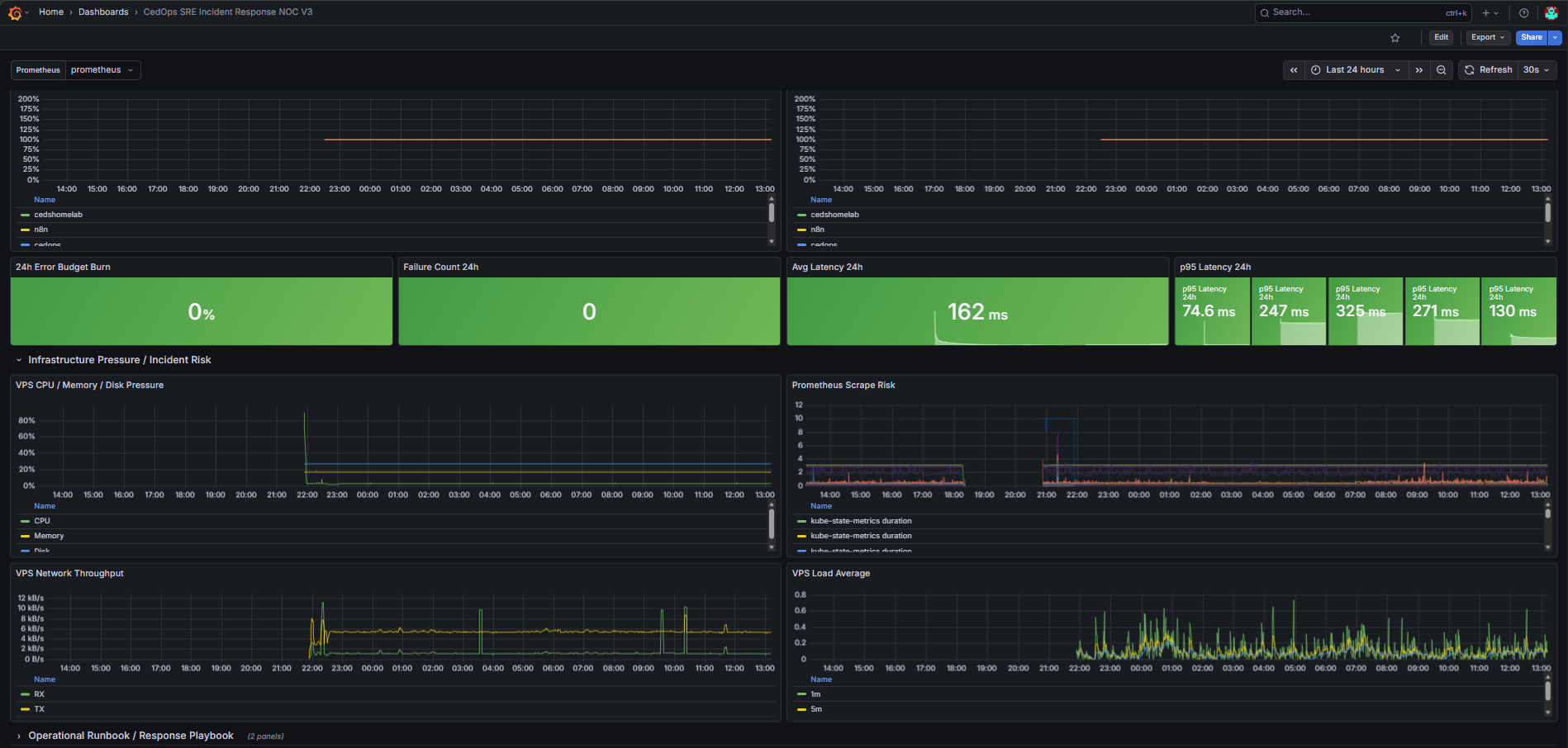 CedOps NOC Dashboard V3