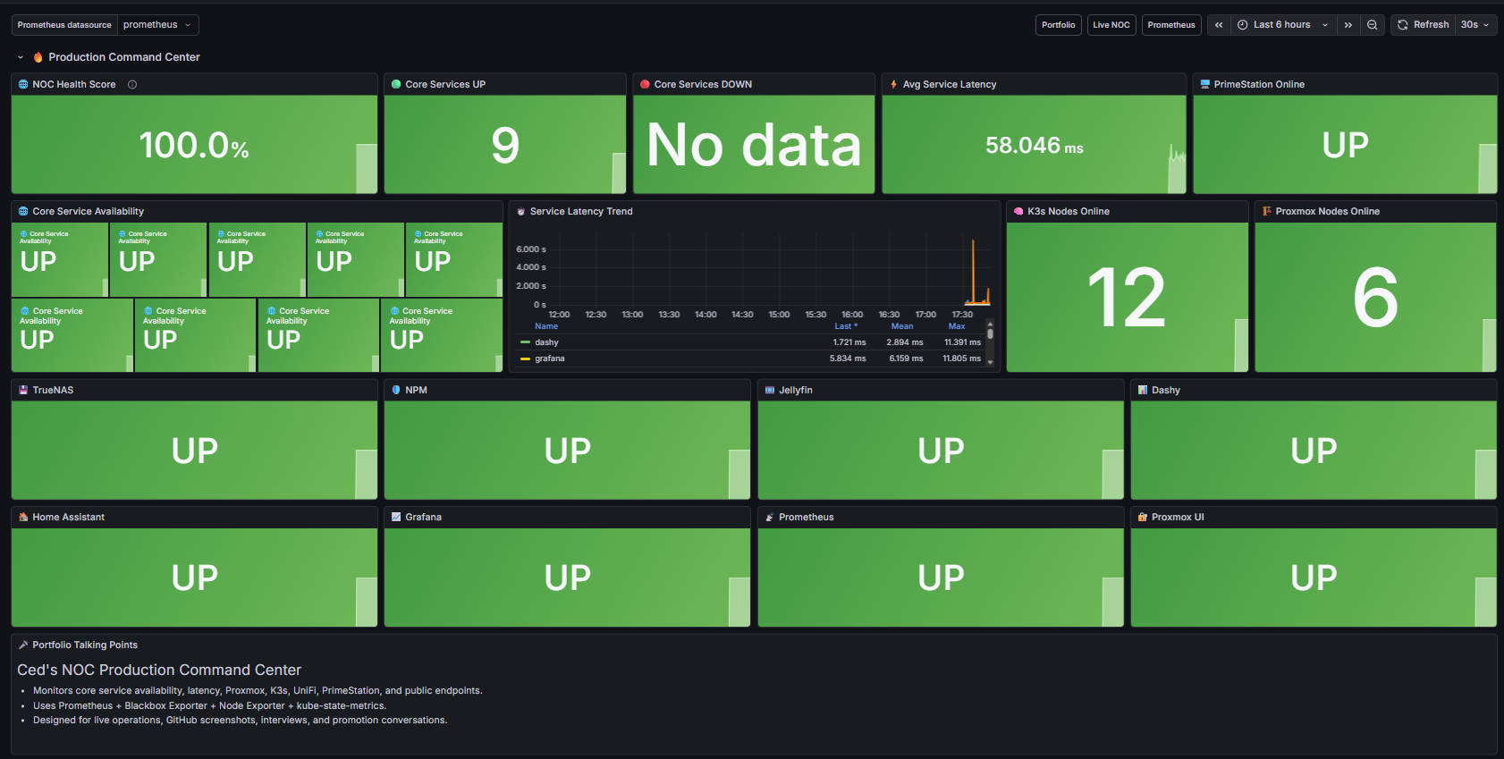 Grafana
