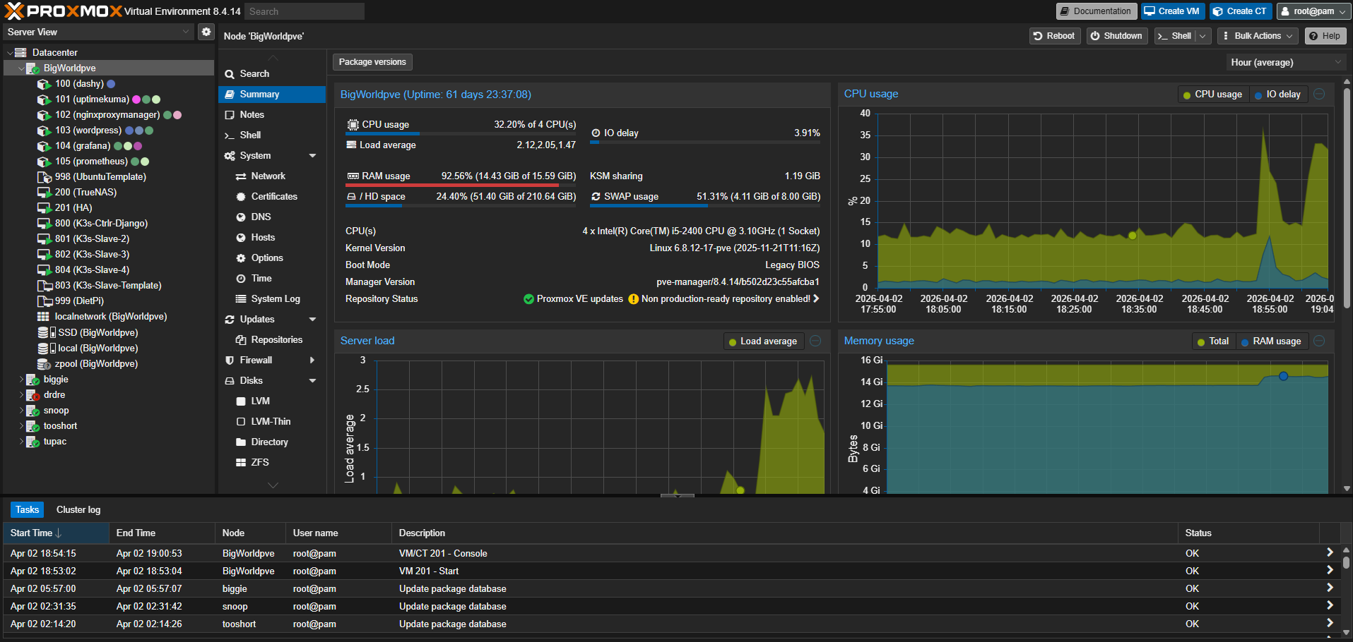 Proxmox Workloads