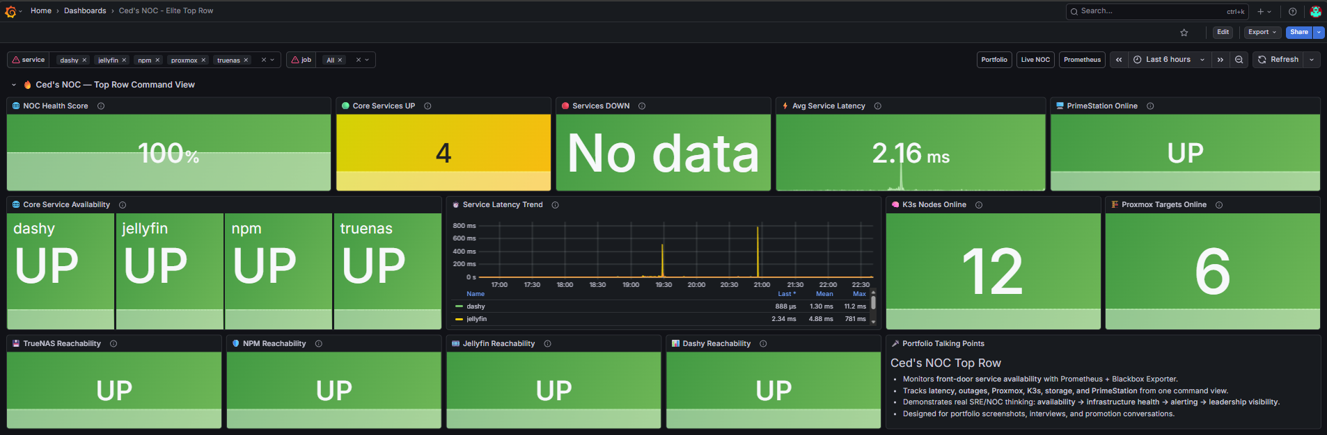 Grafana
