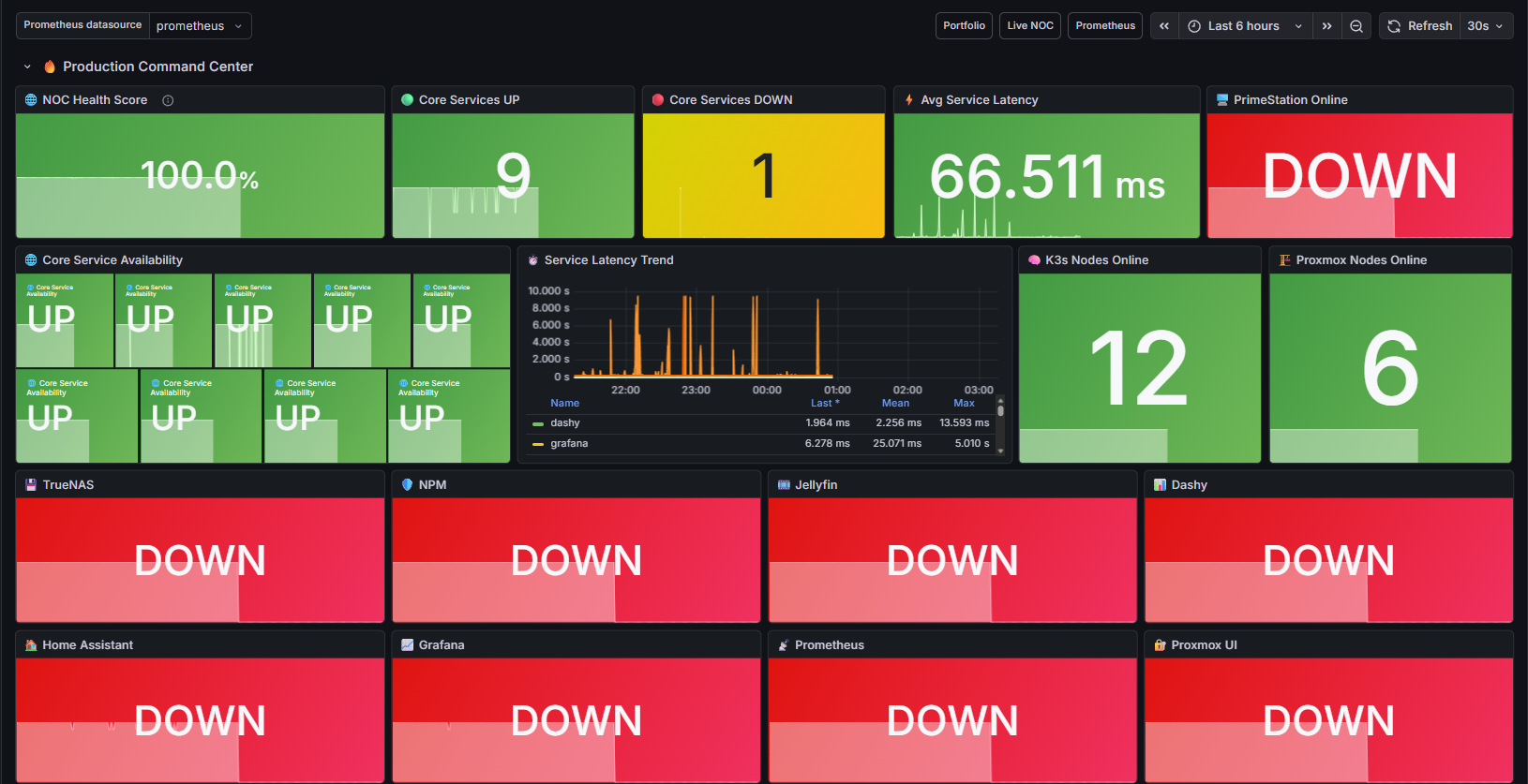 Grafana