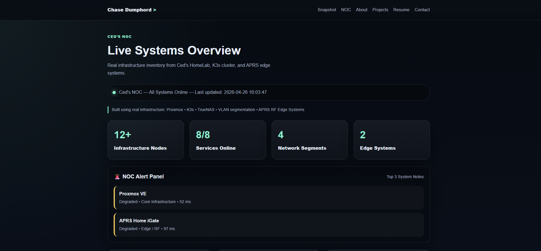 NOC Metrics