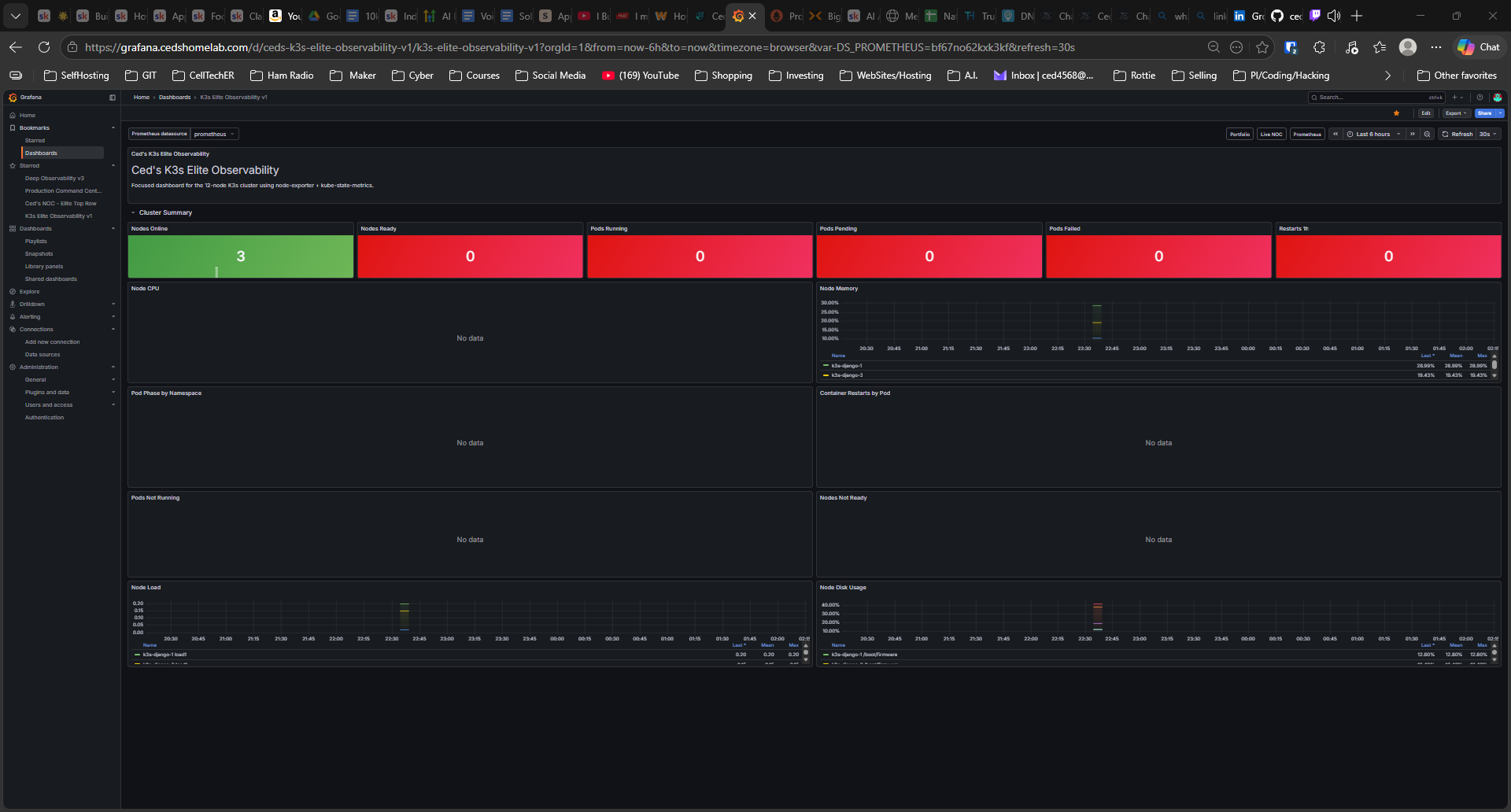 K3s Elite Observability